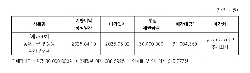 25.5%EC%9B%94%20%EC%88%98%EC%8B%9C%EA%B3%B5%EC%8B%9C(739%ED%98%B8%20%EC%B1%84%EA%B6%8C%EB%A7%A4%EA%B0%81)_60.jpg