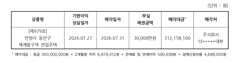 26.7.31%20%EC%88%98%EC%8B%9C%EA%B3%B5%EC%8B%9C(979%ED%98%B8%20%EB%B6%80%EC%8B%A4%EC%B1%84%EA%B6%8C%EB%A7%A4%EA%B0%81)_%EC%82%AC%ED%9B%84%EA%B4%80%EB%A6%AC%EA%B2%8C%EC%8B%9C%ED%8C%90%EC%9A%A9.png